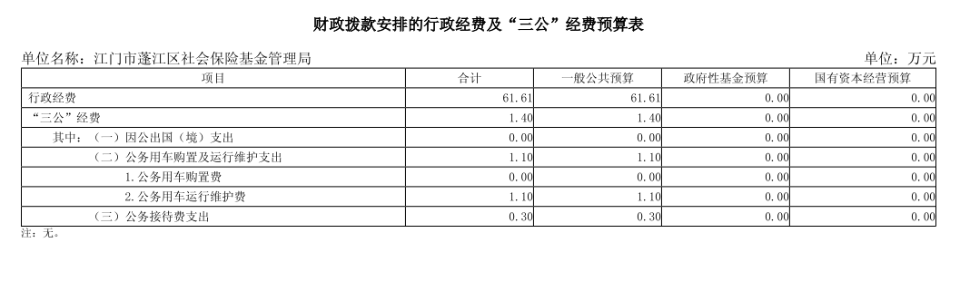 財政撥款安排的行政經(jīng)費及“三公”經(jīng)費預(yù)算表.png