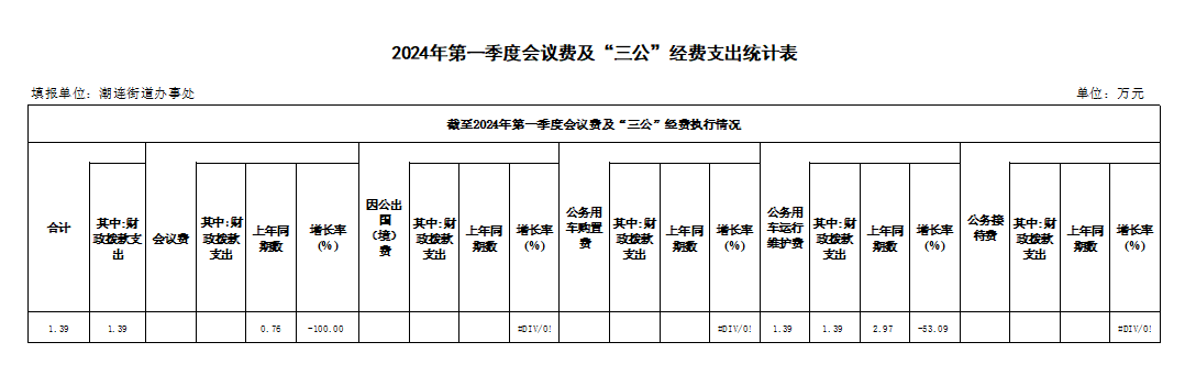 2024年第一季度會(huì)議費(fèi)及“三公”經(jīng)費(fèi)支出統(tǒng)計(jì)表.png