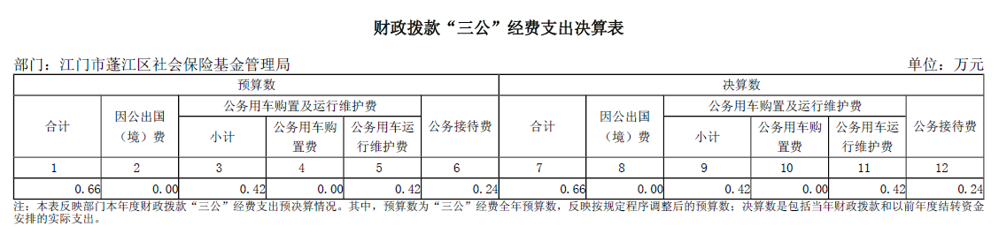 財政撥款“三公”經(jīng)費支出決算表.png