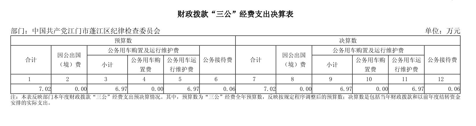 2023年三公經費支出決算表.jpg